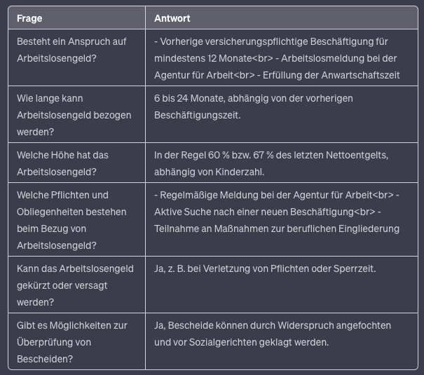 Tabelle Arbeitslosengeld