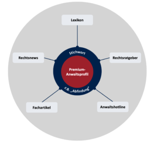Mandanten-Generator für Anwälte