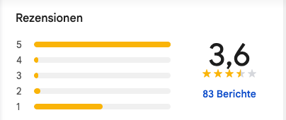 Falsche Google-Bewertungen