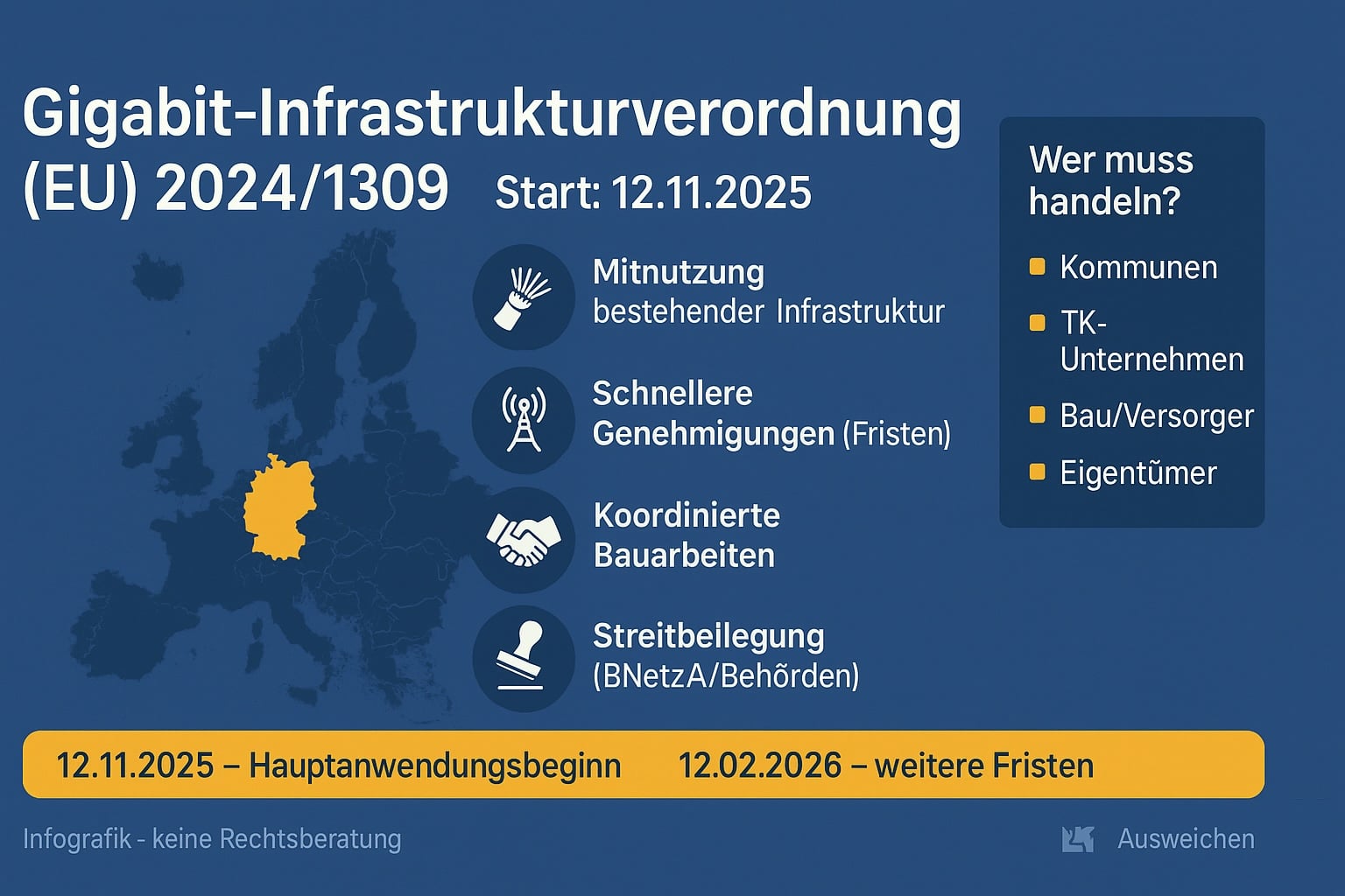 News - rechtsanwalt.com Infografik zur Gigabit-Infrastrukturverordnung