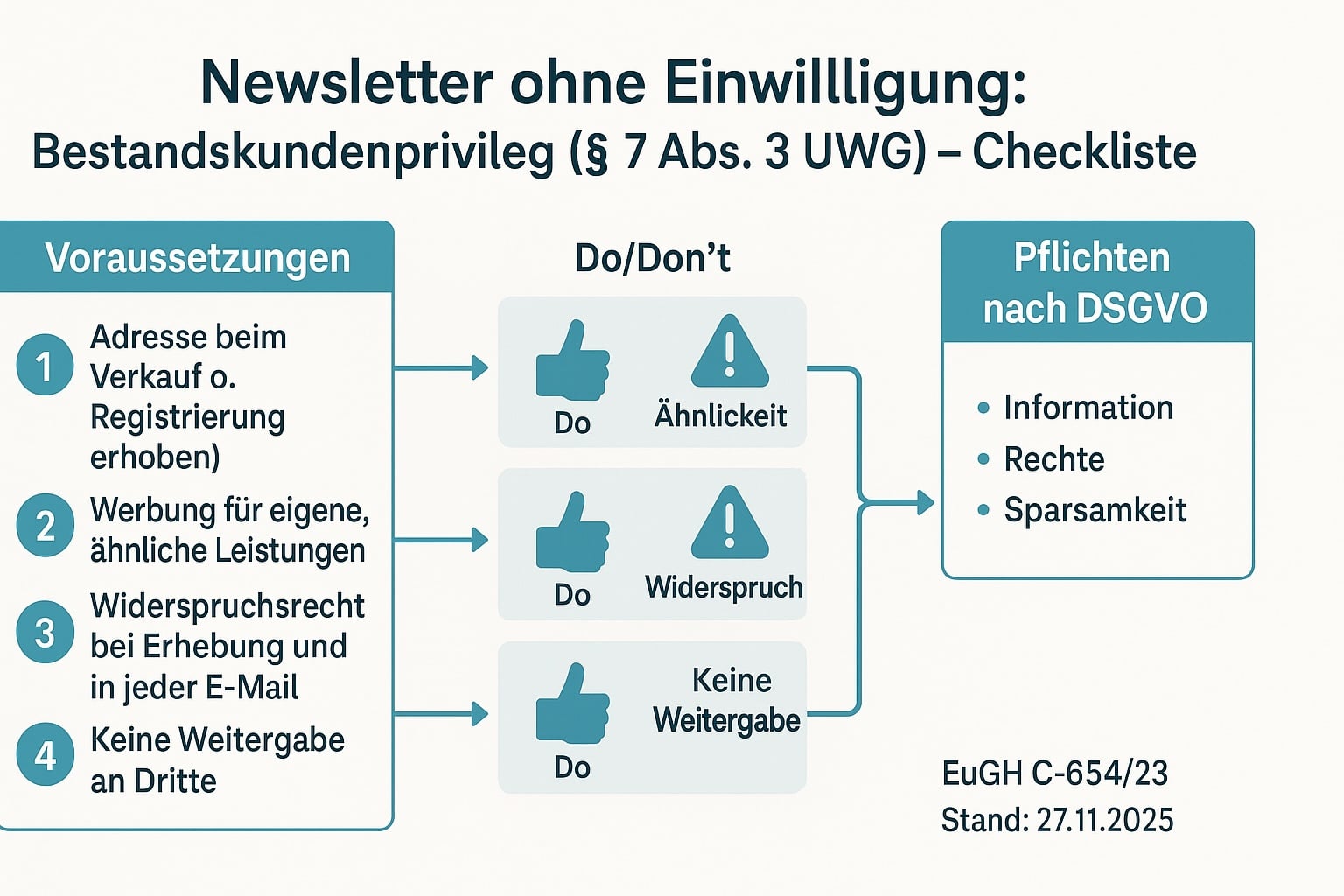 Newsletter Direktwerbung