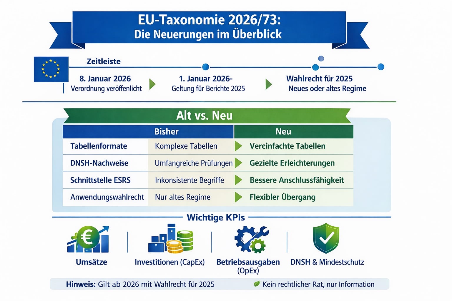 News - rechtsanwalt.com EU-Taxonomie 2026